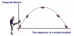 Projectile Motion