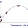 Projectile Motion