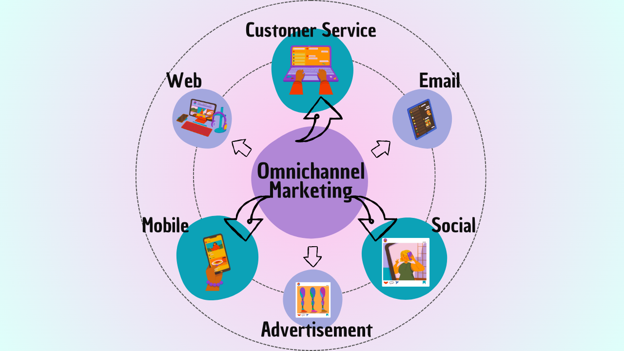 Omnichannel Marketing: Creating a Seamless Customer Experience