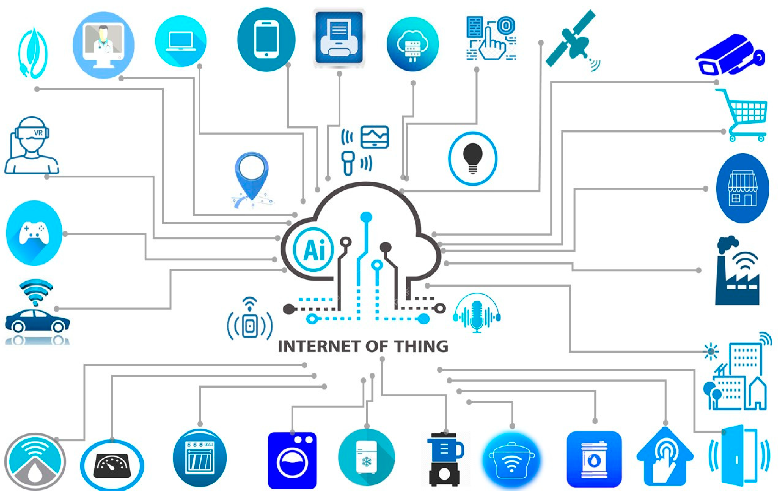 Sensors | Free Full-Text | Exploring the Full Potentials of IoT for Better  Financial Growth and Stability: A Comprehensive Survey