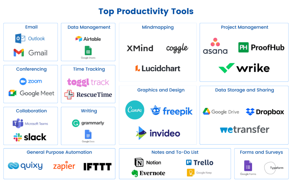 What are Productivity tools?