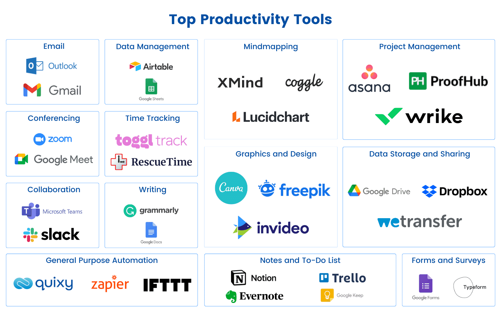 What are Productivity tools?